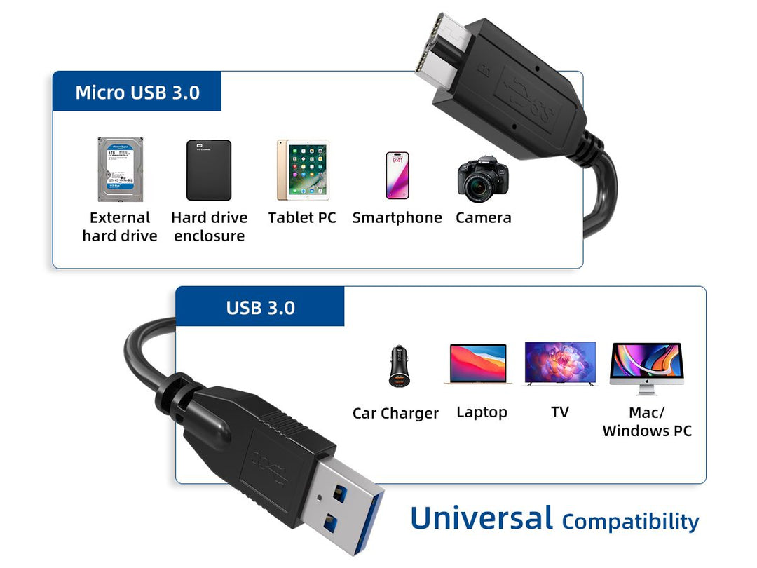 CompuCablePlusUSA USB 3.0 Type A Male to Micro B Male Cable 4.8Gbps Black Compatable Devices.