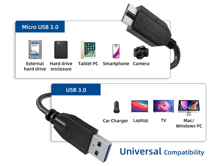 CompuCablePlusUSA USB 3.0 Type A Male to Micro B Male Cable 4.8Gbps Black Compatable Devices.