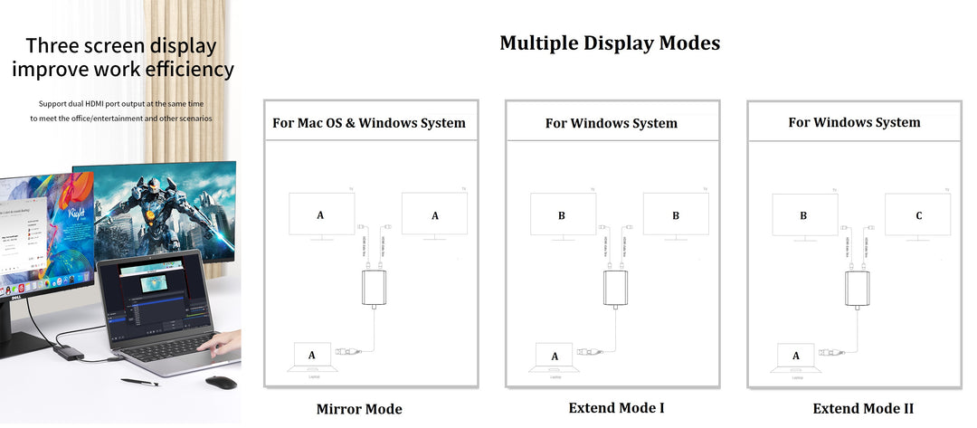 CompuCablePlusUSA.com USB-A/C to Dual HDMI Converter Adapter - Multiple Display Modes.
