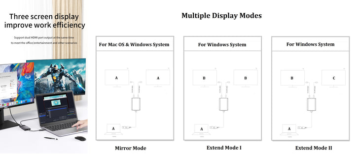 CompuCablePlusUSA.com USB-A/C to Dual HDMI Converter Adapter - Multiple Display Modes.