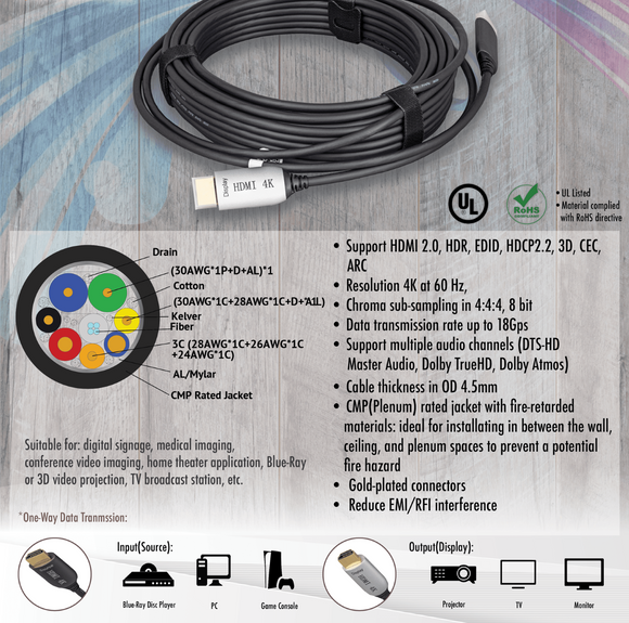 CompuCablePlusUSA.com 4K HDMI Cable availabe for 35 FT, 50FT, 75FT, 100FT, and 150FT.
