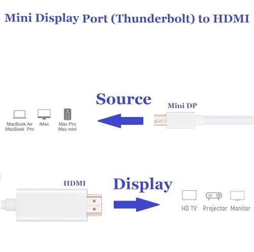 CompuCablePlusUSA.com Mini DisplayPort to HDMI Cable, M/M, White, 3 FT, 6 FT, 10FT, & 15 FT.