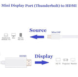 CompuCablePlusUSA.com Mini DisplayPort to HDMI Cable, M/M, White, 3 FT, 6 FT, 10FT, & 15 FT.