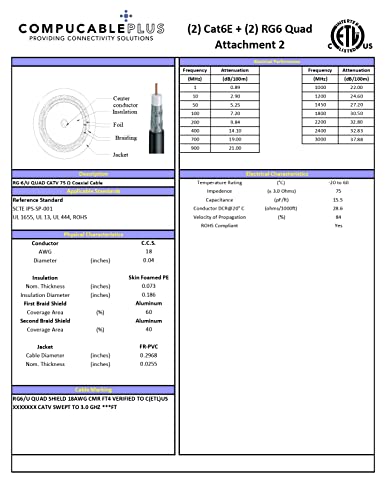 RG-6 Quad Shield Coaxial Cable Spec.