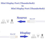 CompuCablePlusUSA.com Mini DisplayPort to Mini DisplayPort Cable, M/M, White, 3 FT, 6 FT, 10FT, & 15 FT.
