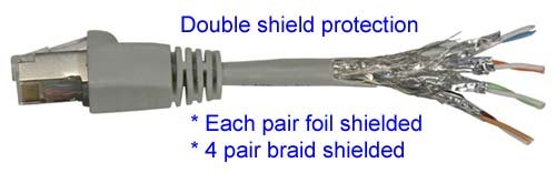 CAT. 6A Shielded Ethernet Cable Blue