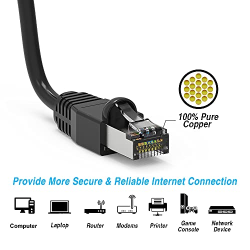 CAT. 6A Shielded Ethernet Patch Cable