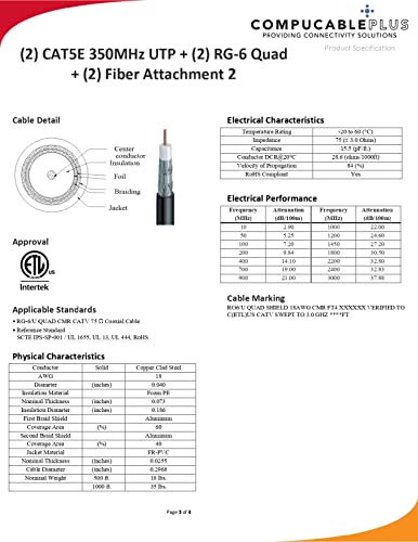 5 in 1 Conductor Cable, [CAT.5E]+[RG-6/U Quad]+[Dual Fiber Composite]. –  CompuCablePlusUSA- Providing Connectivity Solutions