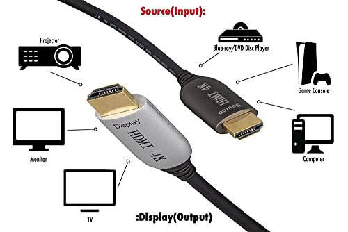 CompuCablePlusUSA.com Ultra HD 4K HDMI 2.0 Active Optical Fiber Cable|Plenum Rated|35-150 FT. NOT BI-Directional Cable.