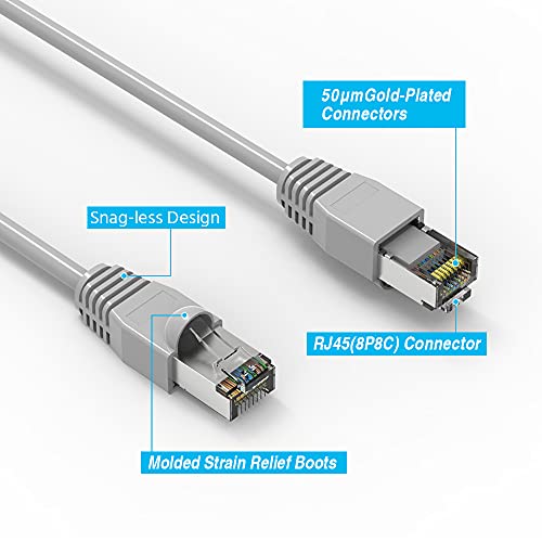 CAT. 6A Shielded Ethernet Cable Gray