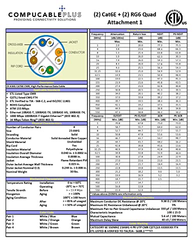 CAT6 Ethernet Spec.
