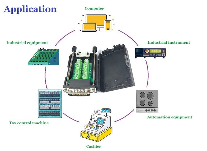 DB15 D-Sub Solderless Breakout Terminal Block Connector Application.