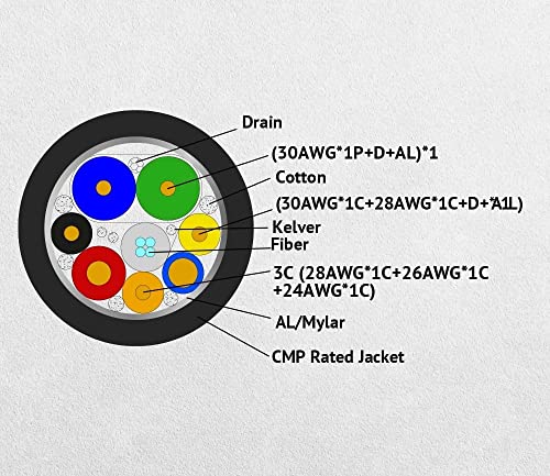 CompuCablePlusUSA.com Ultra HD 4K HDMI 2.0 Active Optical Fiber Cable|Plenum Rated|35-150 FT.