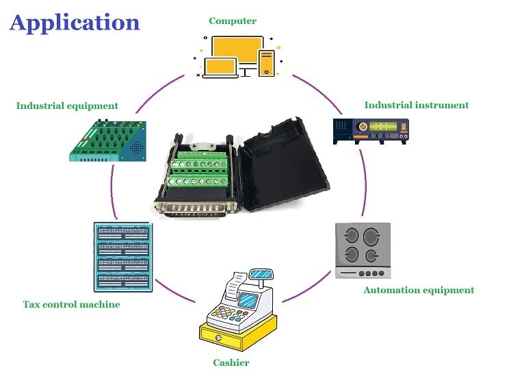 DB25 D-Sub Solderless Breakout Terminal Block Connector Application.