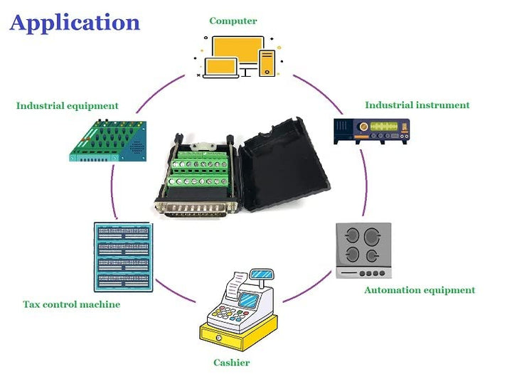 DB25 D-Sub Solderless Breakout Terminal Block Connector Application.