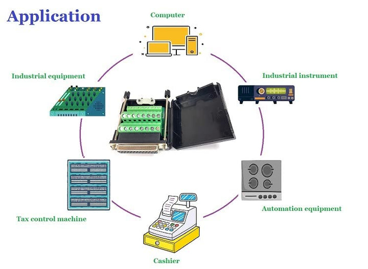 DB25 Female D-Sub Solderless Breakout Terminal Block Connector Application.