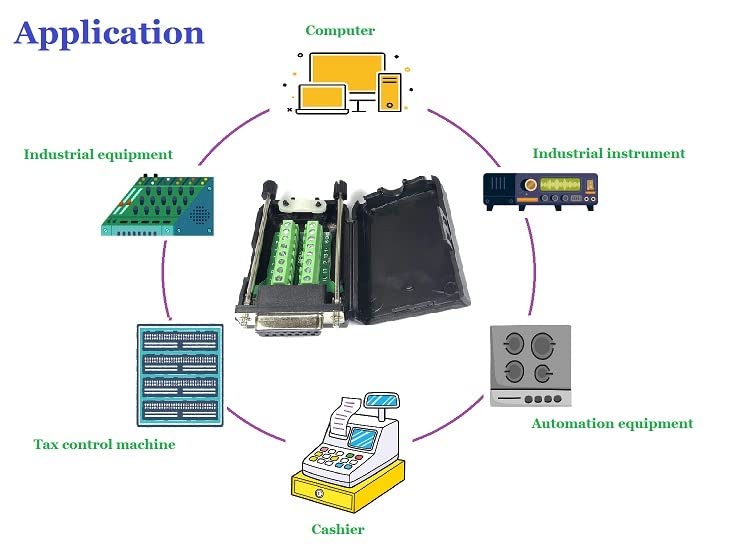 DB15 D-Sub Solderless Breakout Terminal Block Connector Application.