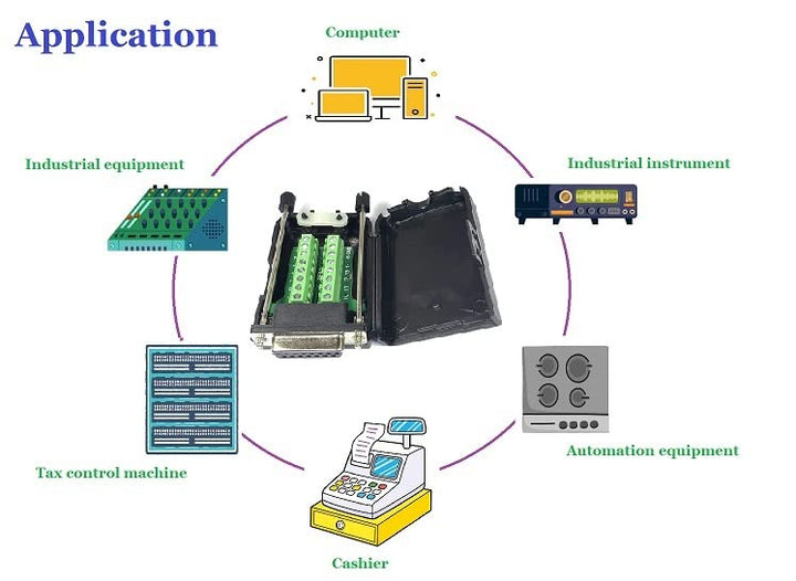 DB15 D-Sub Solderless Breakout Terminal Block Connector Application.