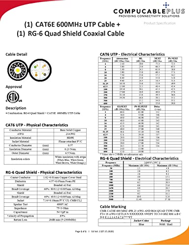 2 in 1 Multiple Conductor Cable - CAT.6 Type 1 : [CAT.6 Ethernet x 1 PC] + [RG-6/U Quad Shield Coaxial Cable x 1 PC] - Multimedia 2 in 1 Combination Cable