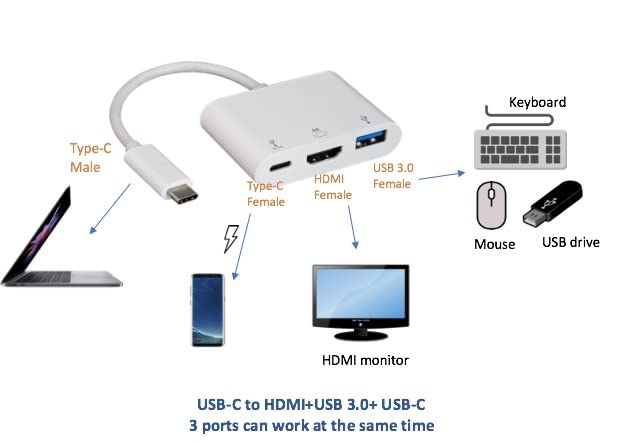 CompuCablePlusUSA.com 3-in-1 USB-C Adapter ¡V HDMI 4K, USB-A 3.0, and 100W USB-C PD Charging Port for Data & Power