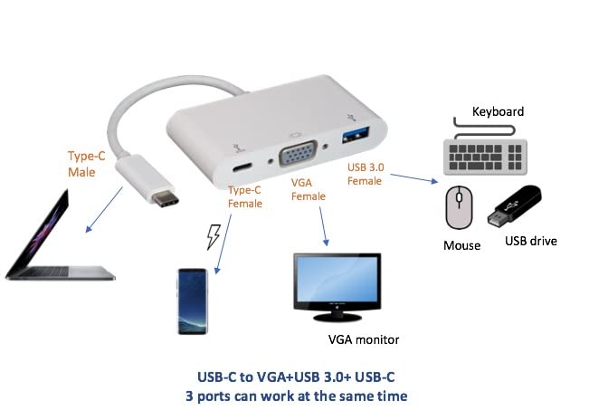 CompuCablePlusUSA.com 3-in-1 USB-C Adapter ¡V VGA (HD15), USB-A 3.0, and Type C Charging Port.